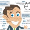 estatísticas entrevistas de emprego