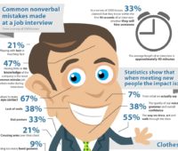 estatísticas entrevistas de emprego